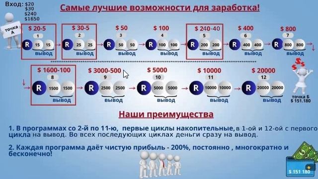 Выгоды и преимущества Forever and Ever смотреть онлайн