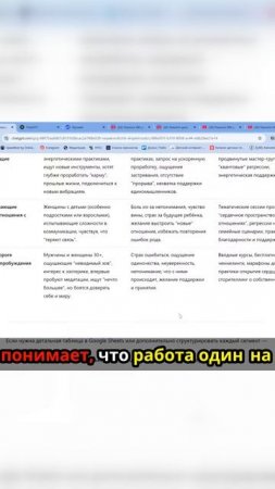 Почему важно работать в группах с клиентами