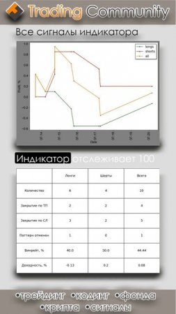 Индикатор горизонтальных уровней, результаты 14.07.2025 - 20.07.2025