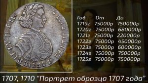 Серебряные царские монеты Петра 1 1701 – 1725 годов. Обзор цен на рубли и копейки