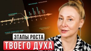 Какие Этапы Саморазвития Ты Должен Пройти За Жизнь