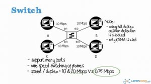 12. What is half duplex and full duplex