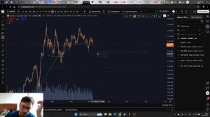 Анализирую график золота XAUUSD