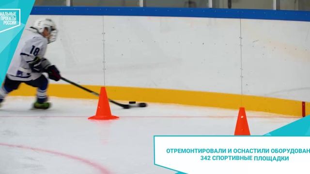Результаты реализации национального проекта 