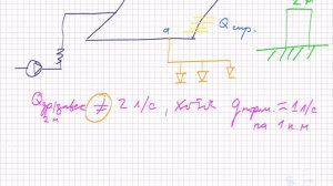 Ошибка № 10 при проведении гидравлического расчета установок водяного пожаротушения
