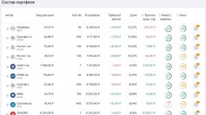 Почему я продал все акции в конце 2024 года. И не жалею.
