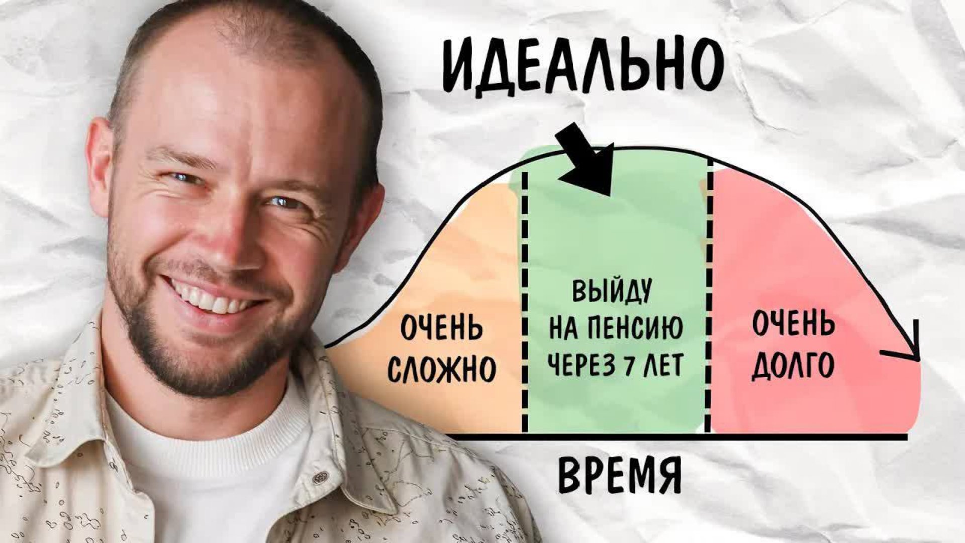 Как выйти на пенсию за 7 лет  начиная с 0 рублей