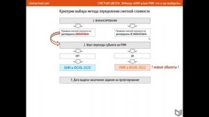 Как правильно выбрать метод определения сметной стоимости в 2023 году