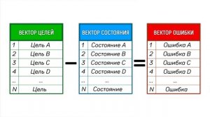 02 Достаточно общая теория управления (ДОТУ) - Урок 2