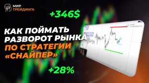 Как поймать разворот рынка по стратегии «Снайпер»| Трейдер Антон Ганн