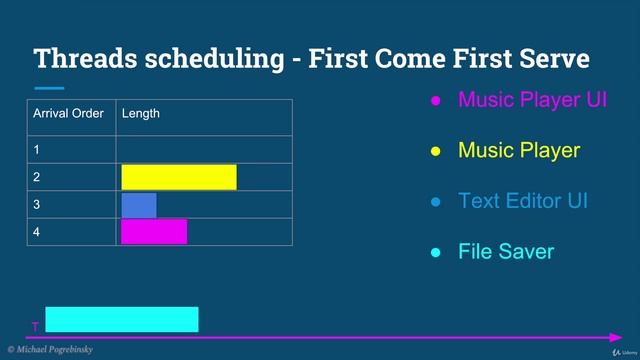 2 - Operating Systems Fundamentals Part 2