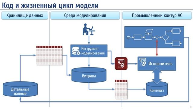 202104 - Машинное обучение 1. Базовые технологии