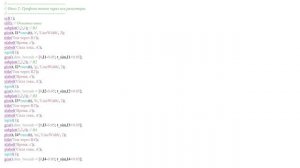 SCILAB  Scilab Xcos(электрическая схема смешанное соединение резисторов)