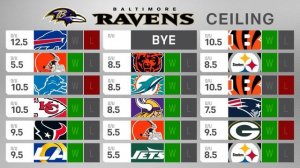 Every AFC North Team’s Floor and Ceiling for the 2025 NFL Season