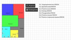 Как распределить  по группам электрику в квартире