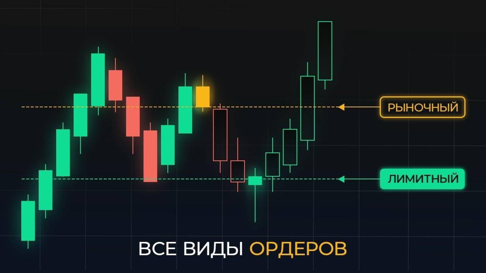 Ордера в Трейдинге Как Работают и Когда Применять! Как Ставить Стопы и Лимитки [трейдинг с нуля] смотреть онлайн