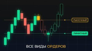 Ордера в Трейдинге Как Работают и Когда Применять! Как Ставить Стопы и Лимитки [трейдинг с нуля]