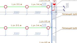 ГидРаВПТ руководство Часть 7 Спринклерные секции Ввод данных с чертежа