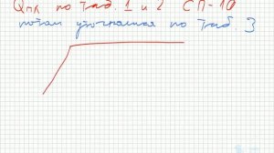 Ошибка № 3 при проведении гидравлического расчета установок водяного пожаротушения