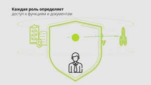 Управление персоналом SODIS 360