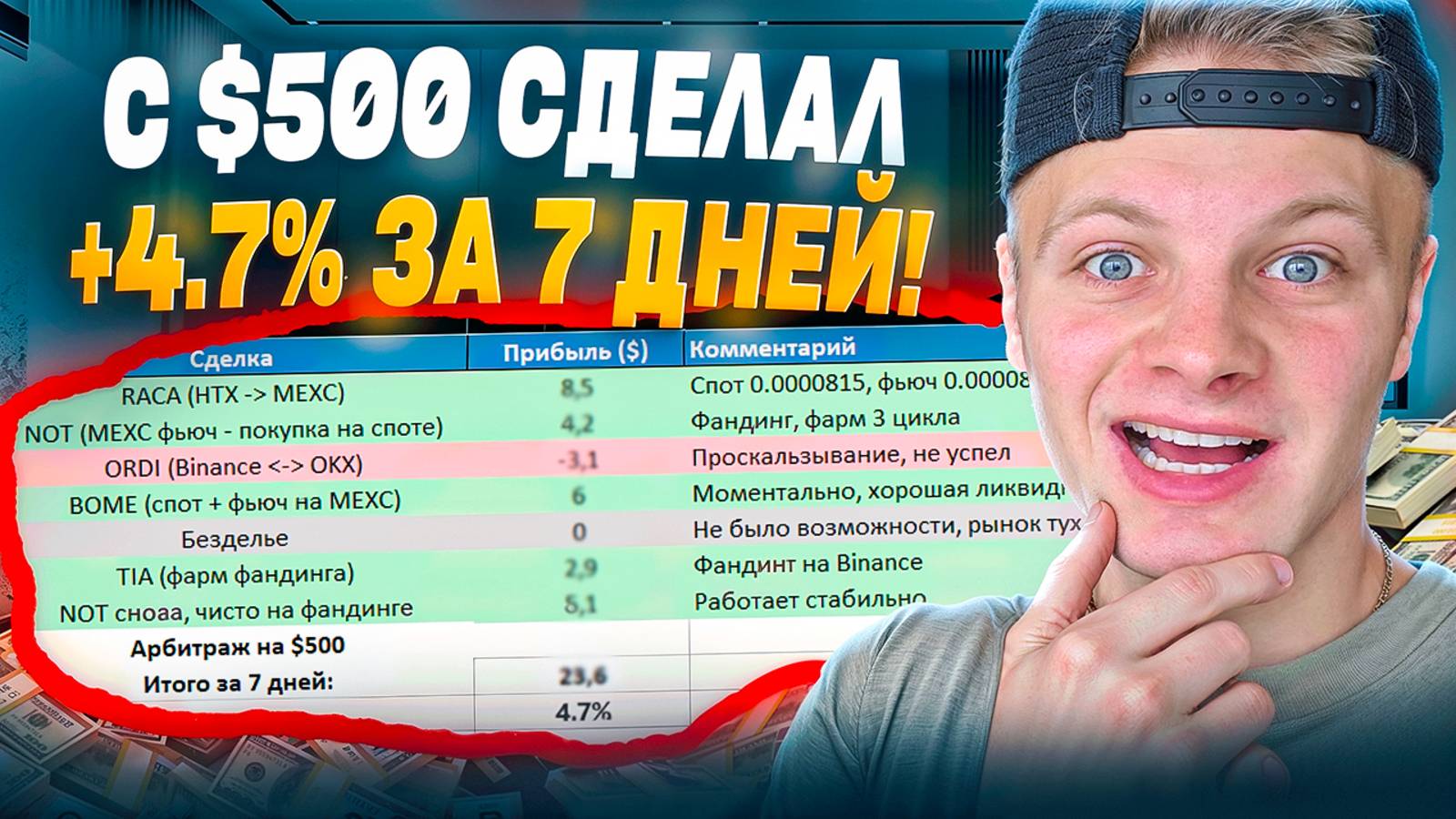 Криптоарбитраж с $500: Реальные Сделки и Прибыль за 7 Дней смотреть онлайн
