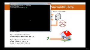 175 - SSHKeys Access Remote Server without Password