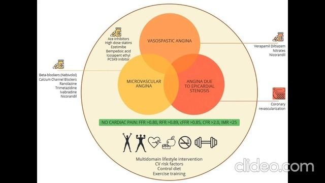 Амлодипин плюс лизиноприл в фиксированной комбинации в терапии АГ
