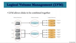 199 - Logical Volume Managment LVM
