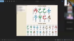 Как знать будущую судьбу своего ребёнка без знания бацзы. Фрагмент вебинара " Символы удачи".