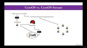 216 - Difference between CentOS 8 and 9 Stream
