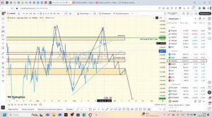 Золото слушается нас! Смотри куда дальше пойдет цена по золоту, уровни, цели, зоны и точки входа