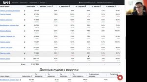 Полный разбор магазина + аналитика трафика и продаж - Культурный эфир от 09.07.2025