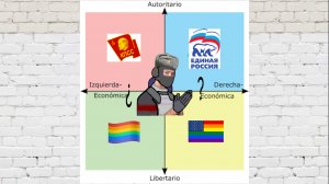 ¿Que soy politicamente?