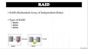 206 - RAID