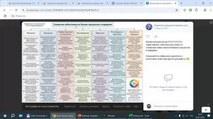 Вебинар «Новые стратегии, регламенты и бизнес-модели для развития организаций»