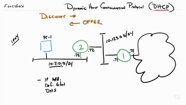 DHCP Overview - Fortinet NSE 4 - FortiOS 7.x _ CBT Nuggets