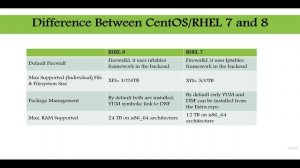 215 - Difference Between CentOSRHEL 7 and 8
