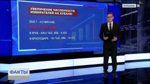 Около 4,5 млн жителей Кубани смогут проголосовать на выборах губернатора