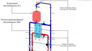 Комплект обвязок для разборного теплообменника SN04 от компании HeatWiles.