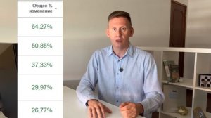 ЦБ СНИЗИЛ СТАВКУ! Доллар идет на 100-110 рублей! Прогноз курса доллар-рубль
