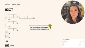 Строение атома. Электронная конфигурация