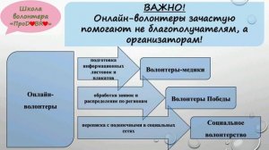 видео9_онлайн_волонтерство_как_и_зачем