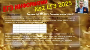 Алгоритм решения_ Задания №2 ЕГЭ-2025