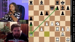 ОПАСНО Я ИГРАЮ! // ВИОЛЕТТА ШНАЙДЕР vs НИКОЛАЙ ДУБОВИК #chess #шахматы