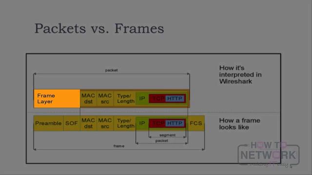 Wireshark 1  - Введение в анализ сетевого трафика