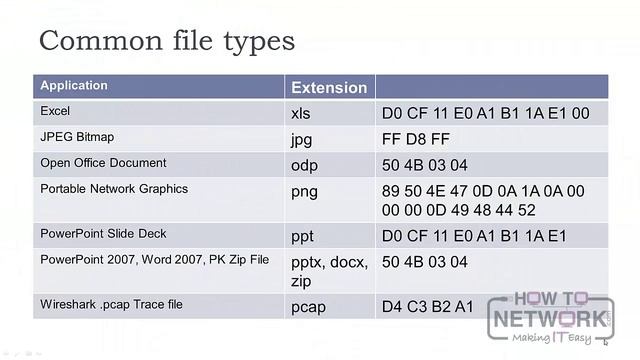Wireshark 10 - Отслеживаем потоки и пересобираем информацию