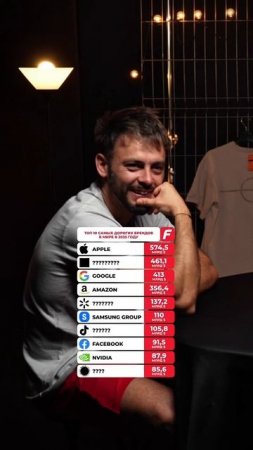 ТОП 10 Самых Дорогих Брендов в мире в 2025-м году