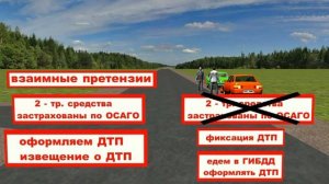 ПДД РФ. Урок 3. Общие обязанности водителей. Часть 2