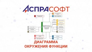 Диаграмма окружения функции