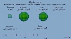 Орбитали. Гибридизация атома.